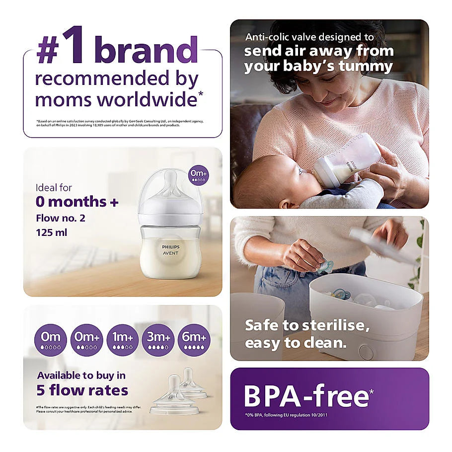 Philips Avent Natural Response Baby Feeding Bottle for Newborn (0M+) – BPA Free, Breast-Like Nipple, 125ml, Pack of 1 (SCY900/01)